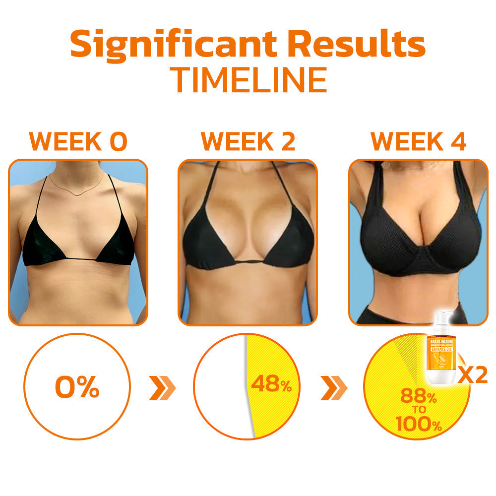 Furzero™ BraziliBloom Vogelnest Pueraria Mirifica Enhance Öl (Copy)