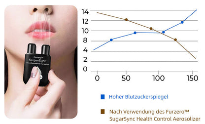 🔥Furzero™ SugarSync Gesundheit Kontrolle Aerosolizer