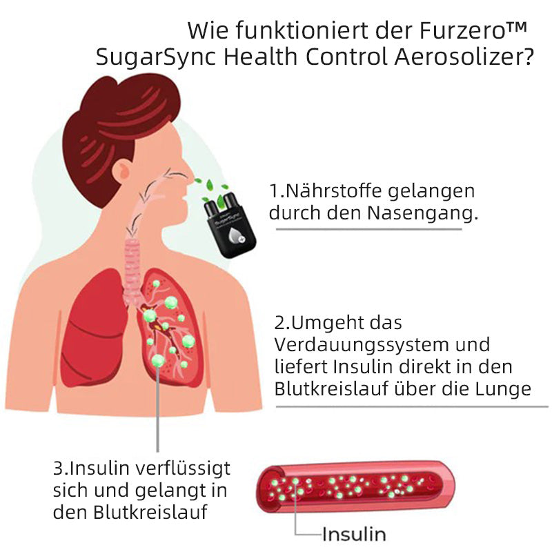 🔥Furzero™ SugarSync Gesundheit Kontrolle Aerosolizer