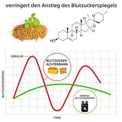 🔥Furzero™ SugarSync Gesundheit Kontrolle Aerosolizer