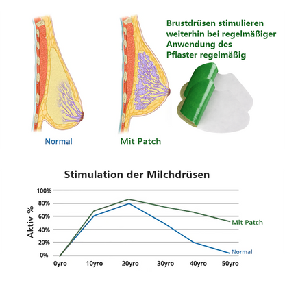 Sugoola™ Becherrot Kühlung Größer werden&Straffung Aufnäher